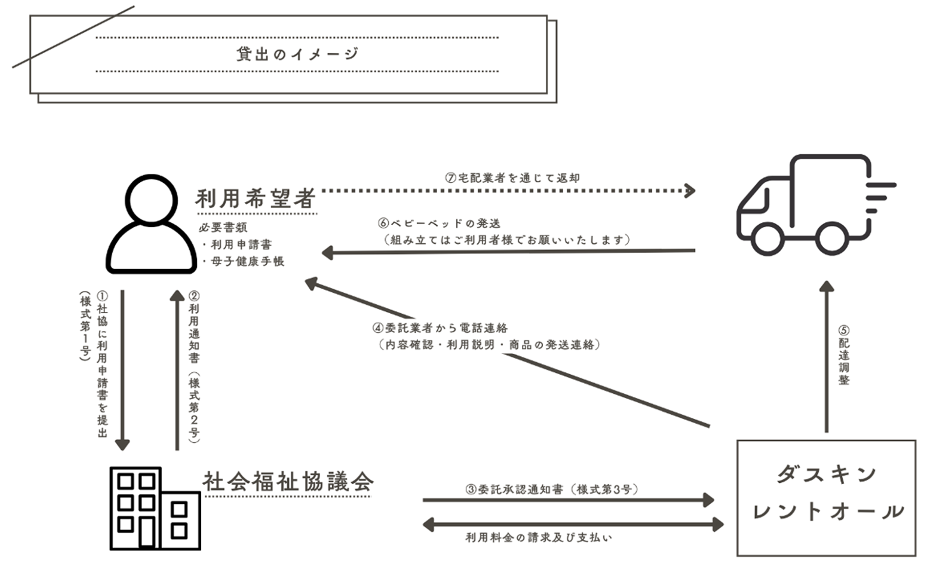 貸出のイメージ